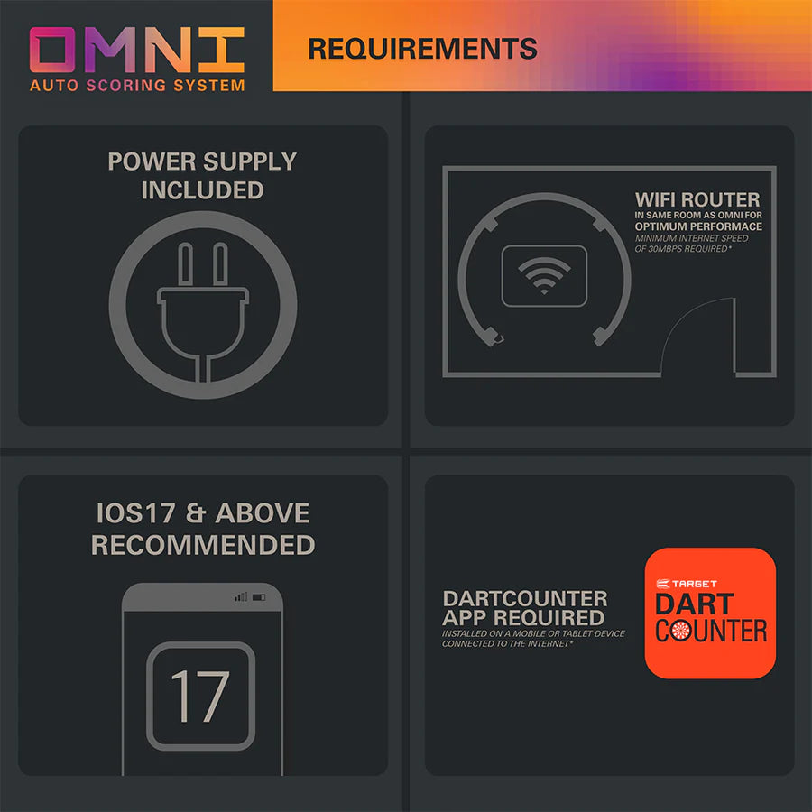 System automatycznej punktacji Omni