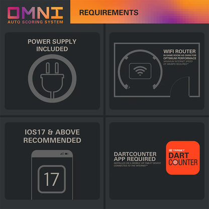 System automatycznej punktacji Omni