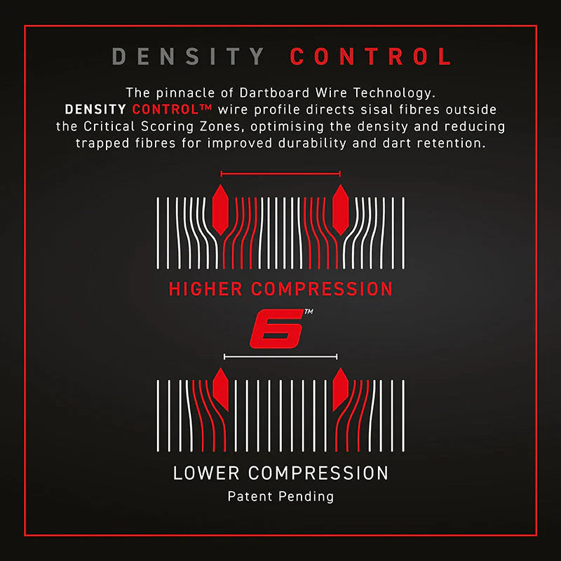 Winmau Blade 6 Dartboard